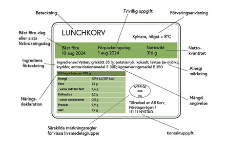 Märkningsetikett med information om de olika delarna