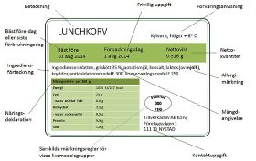 Livsmedelsdatabasen